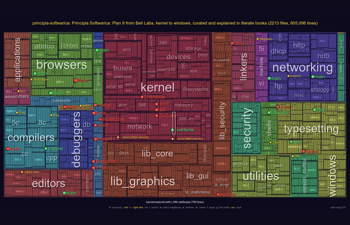 The code map of Principia Softwarica: every folder a region, every file a block